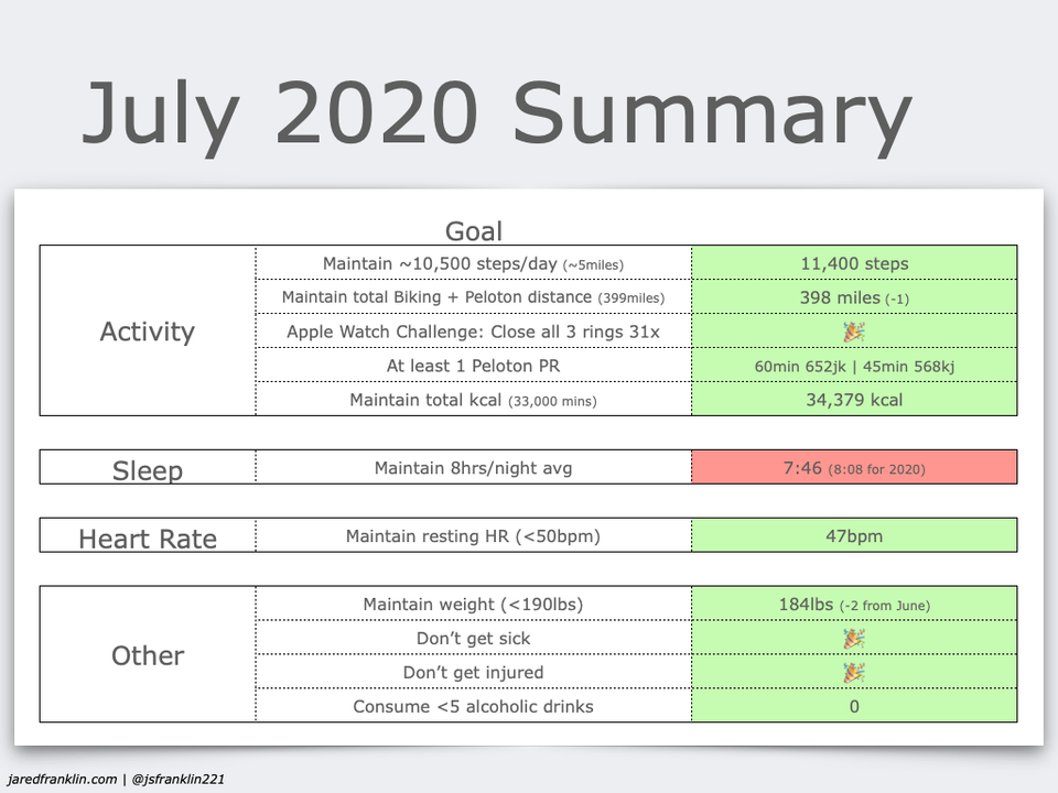 July 2020 Health Review