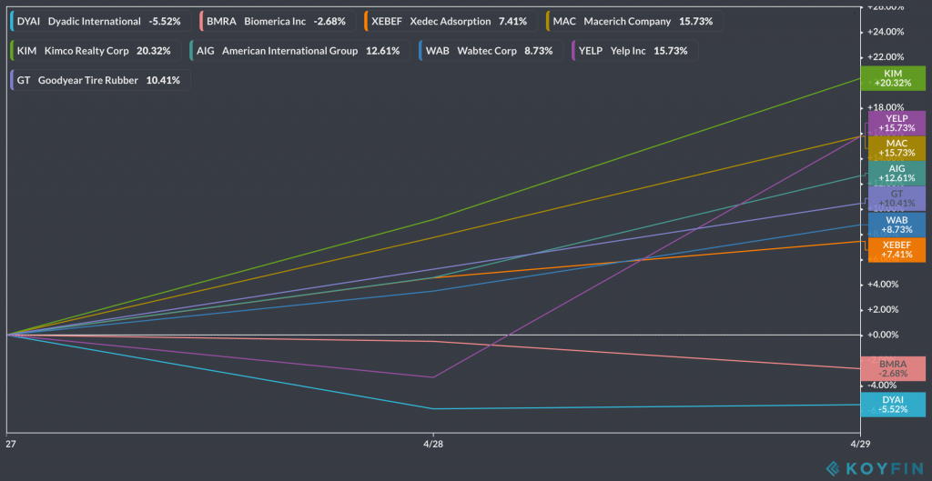 apr29-koyfin-watchlist