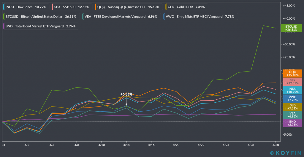 apr30-koyfin-indexes