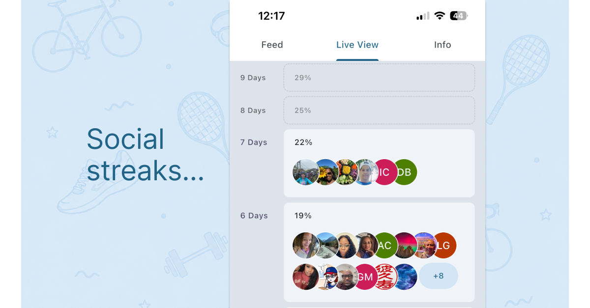 Ranking co-workers on "wellness"  leaderboards is dumb.