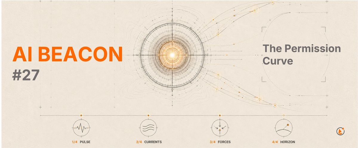 AI BEACON #27 - The Permission Curve