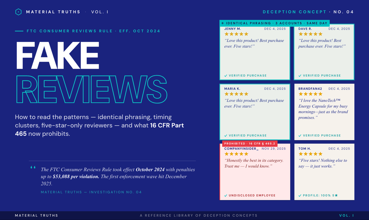 Fake Reviews: How Common They Are, How to Spot Them, and What the Law Says Now