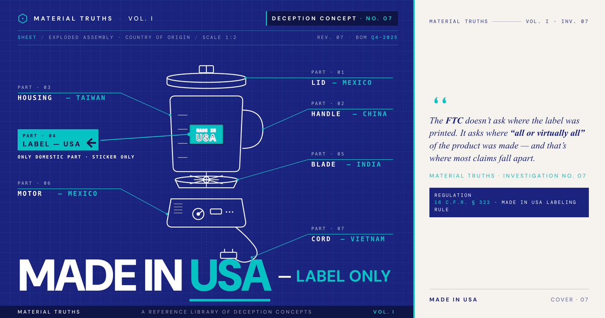 Made in USA: What the FTC Rule Requires, Real Enforcement Cases, and How to Verify