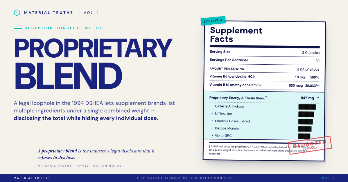 What Is a Proprietary Blend? The Legal Meaning and Why It Matters