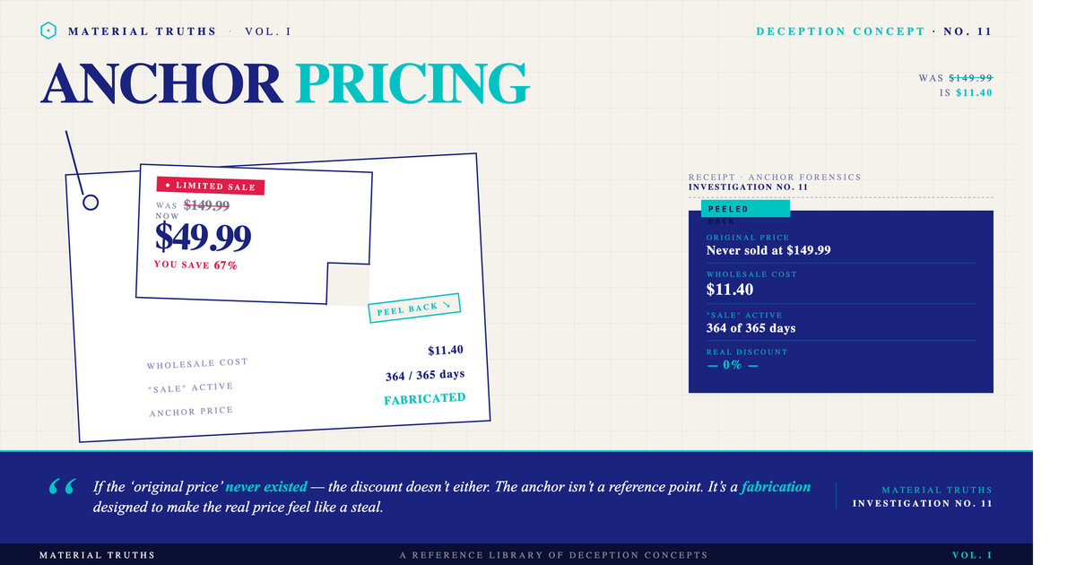 Anchor Pricing: How "Fake Original Prices" Inflate Perceived Discounts