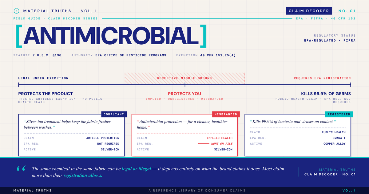 What "Antimicrobial" Legally Means on Consumer Products (and What It Doesn't)