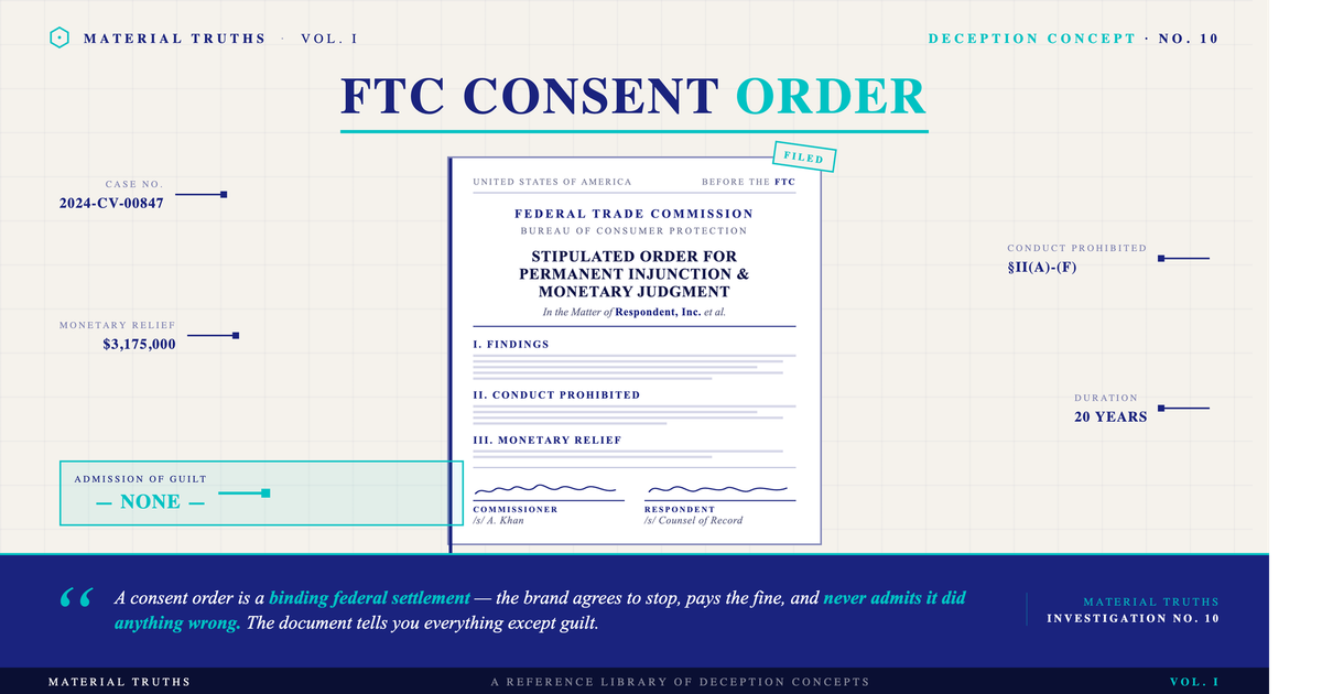 What Is an FTC Consent Order? What It Means When a Brand Signs One