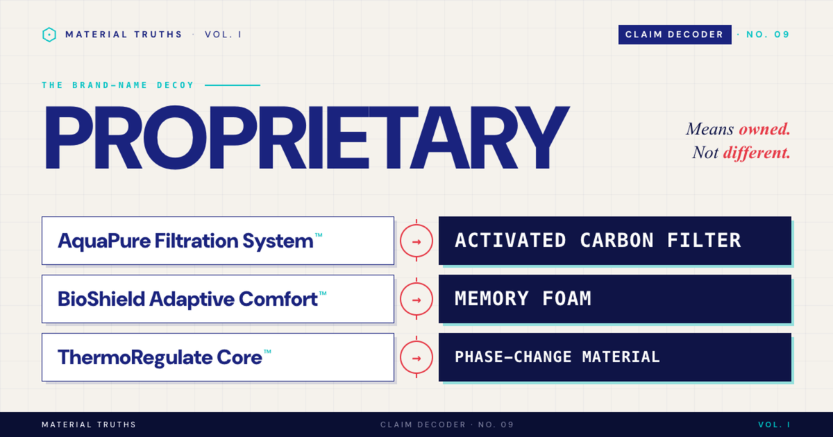 "Proprietary" Claims: What They Legally Cover and Where They Fall Short