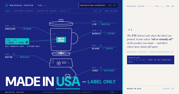 Made in USA: What the FTC Rule Requires, Real Enforcement Cases, and How to Verify