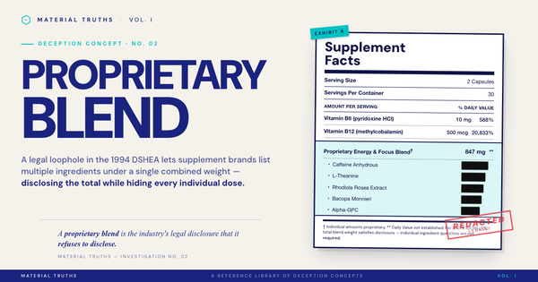 What Is a Proprietary Blend? The Legal Meaning and Why It Matters