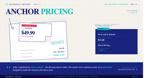 Anchor Pricing: How "Fake Original Prices" Inflate Perceived Discounts