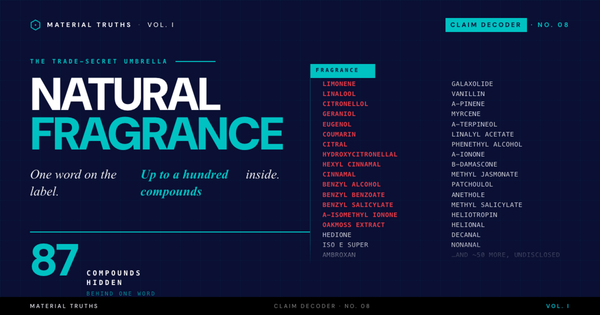 What "Natural Fragrance" Actually Contains (Often 50+ Undisclosed Ingredients)