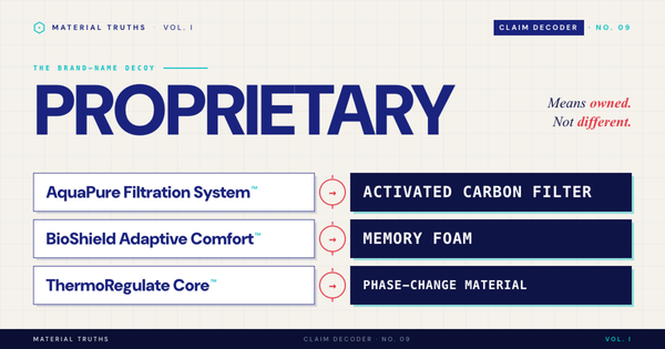 "Proprietary" Claims: What They Legally Cover and Where They Fall Short