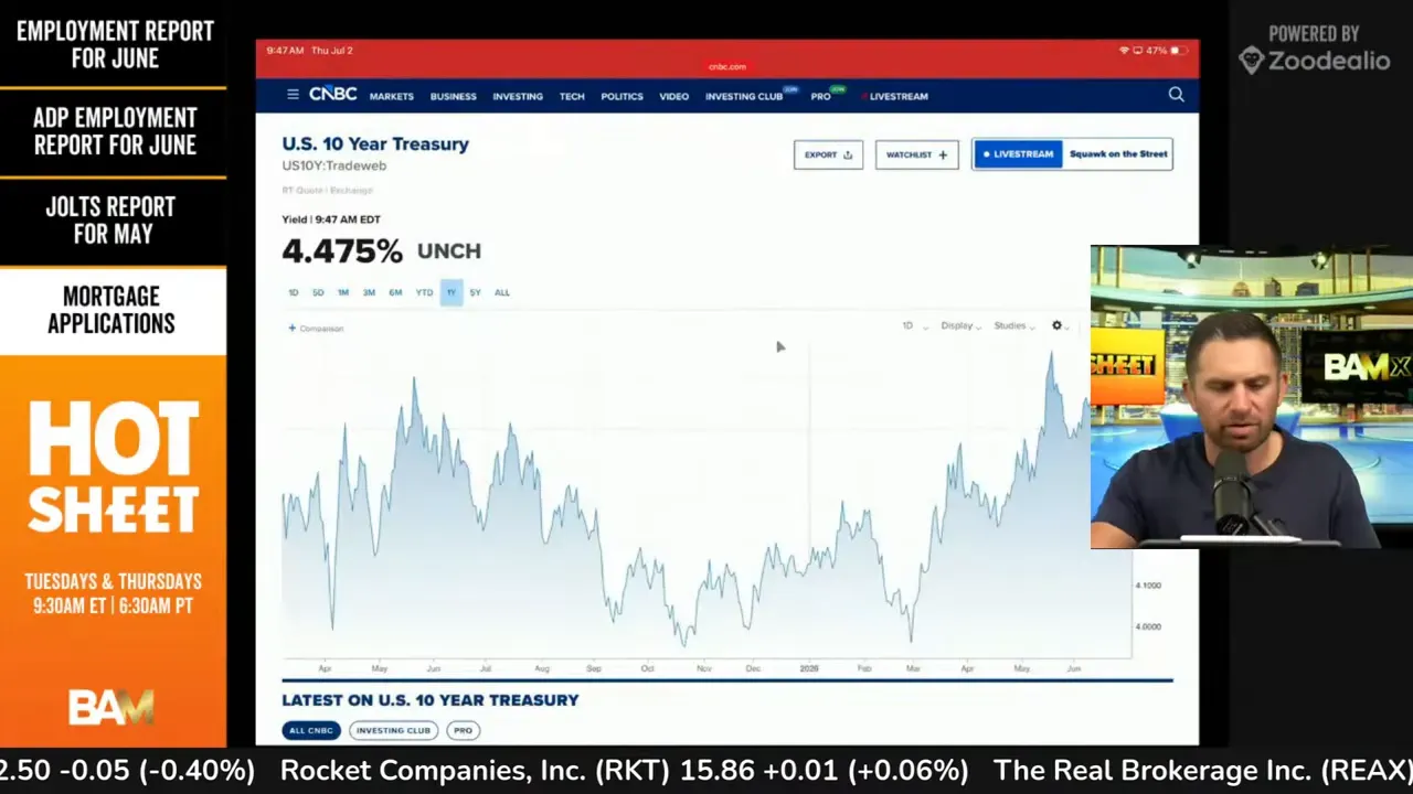 US 10 year treasury chart showing yield near 4.475 percent