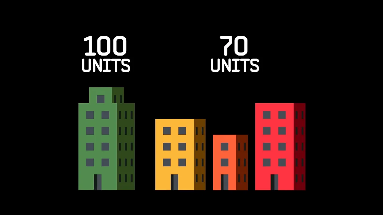 Graphic comparing 100 new housing units with 70 units opened in other neighborhoods