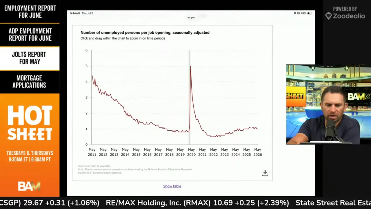 Labor market tightness chart showing unemployed persons per job opening over time