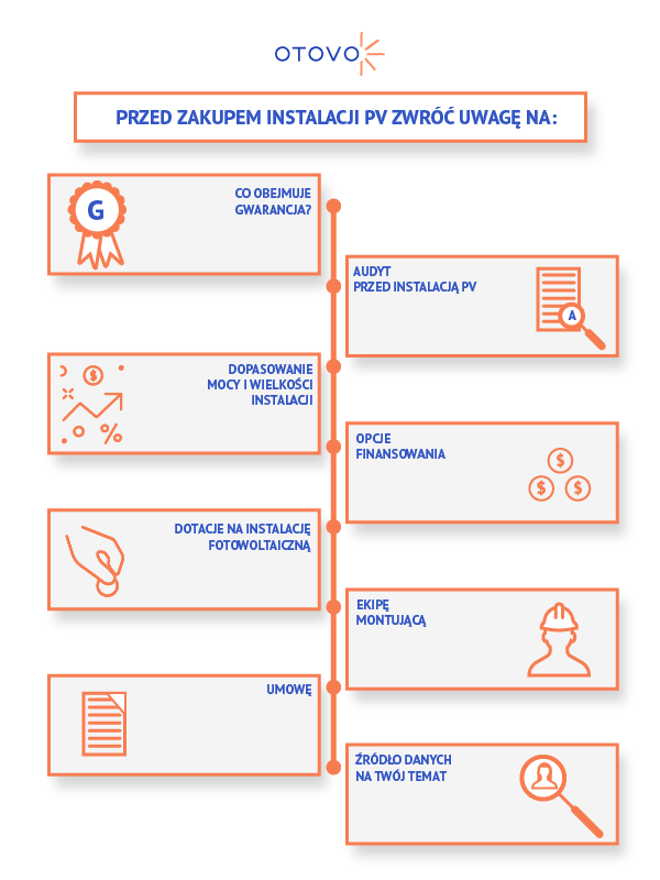 8 rzeczy na które warto zwrócić uwagę przed zakupem instalacji PV 