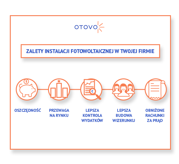 zalety instalacji fotowoltaicznej w Twojej firmie