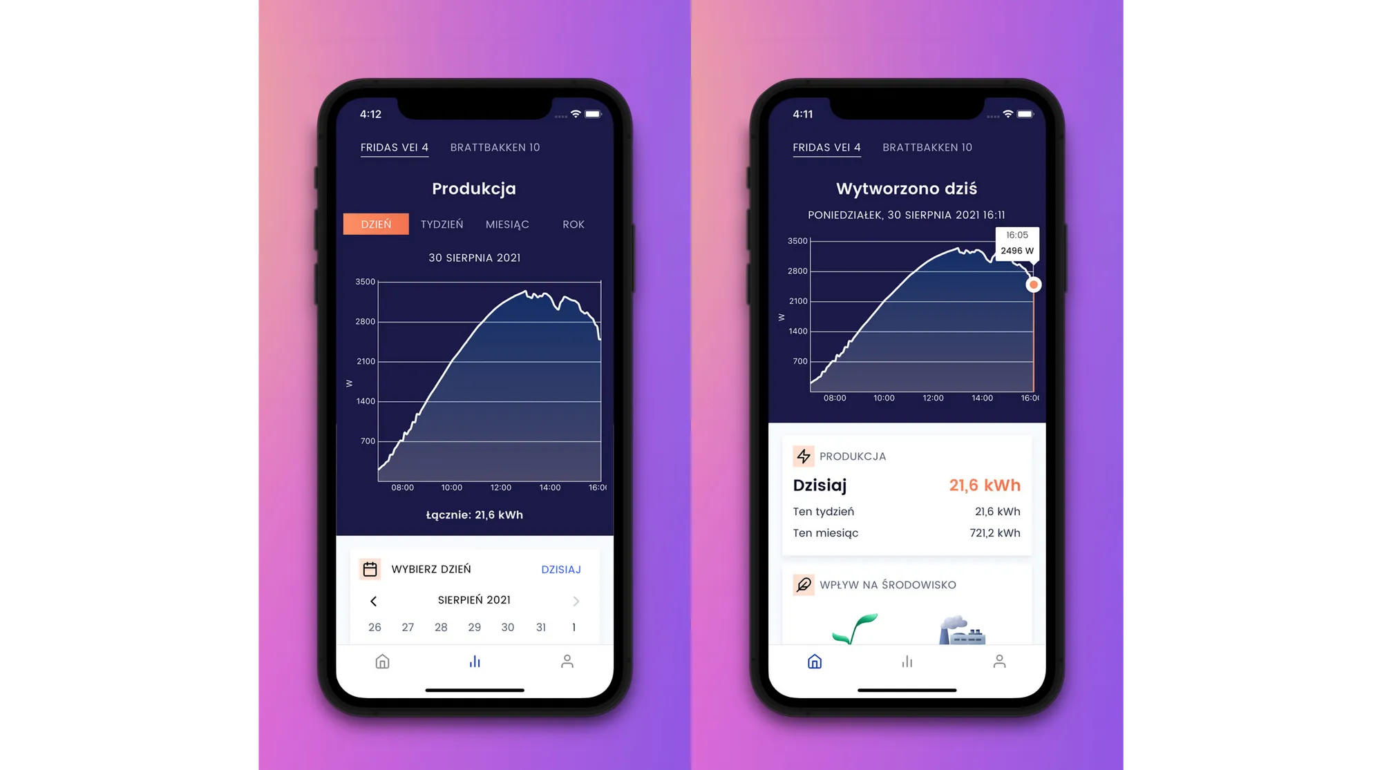 Wygląd ekranu produkcji z instalacji PV