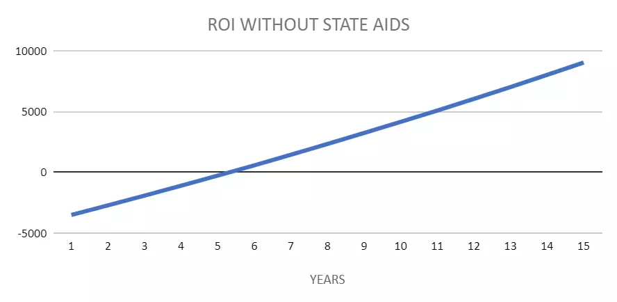 zwrot z instalacji bez baterii z dofinansowaniem