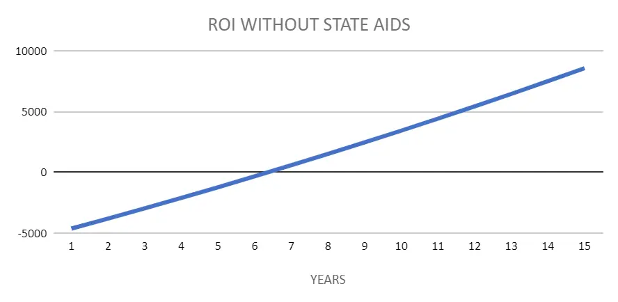 zwrot z fotowoltaki bez baterii i bez dotacji w Rzeszowie