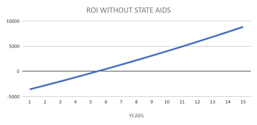 zwrot z instalacji fotowoltaicznej z dofinansowaniem w Białymstoku