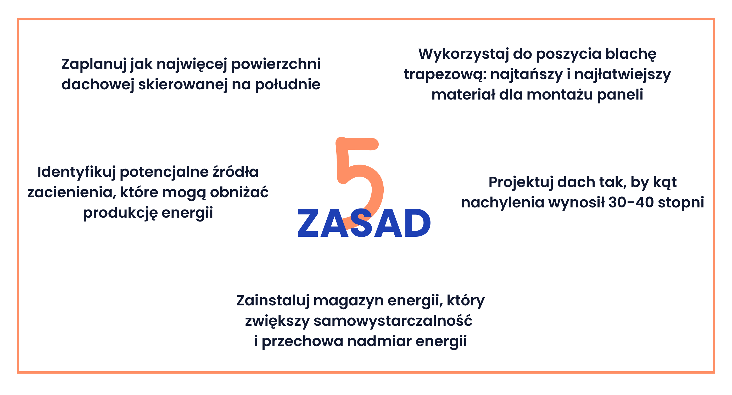 5 zasad projektowania domu z zaplanowaną fotowoltaiką
