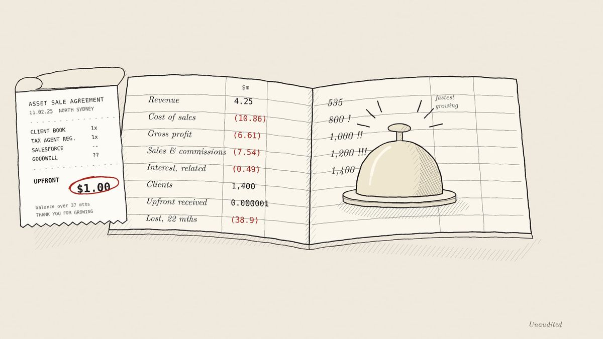 Cost of Sales
