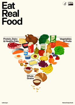 Thread: What the hell is going on with the new US Dietary Guidelines?