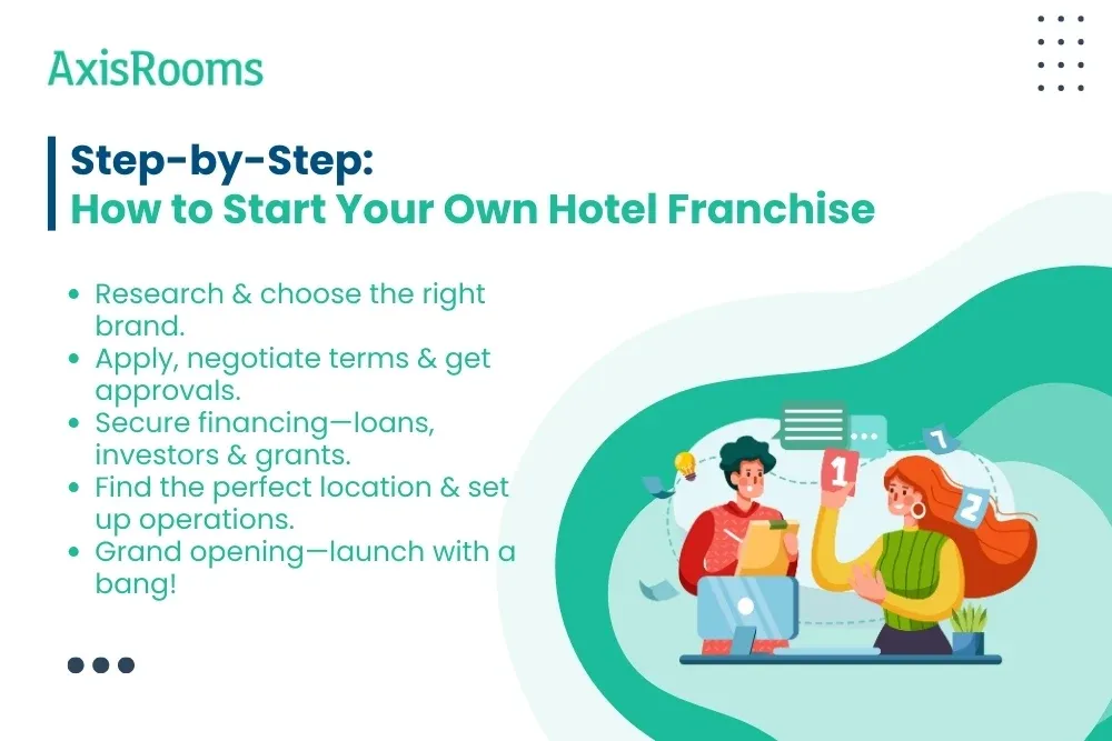 Step-by-Step: How to Start Your Own Hotel Franchise