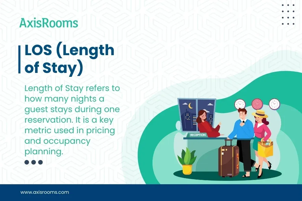  LOS (Length of Stay)