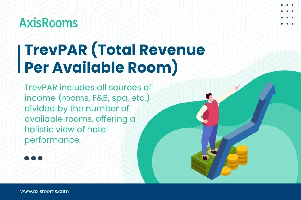 TrevPAR (Total Revenue Per Available Room)