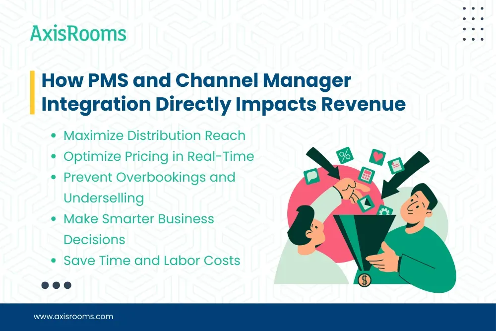 How PMS and Channel Manager Integration Directly Impacts Revenue