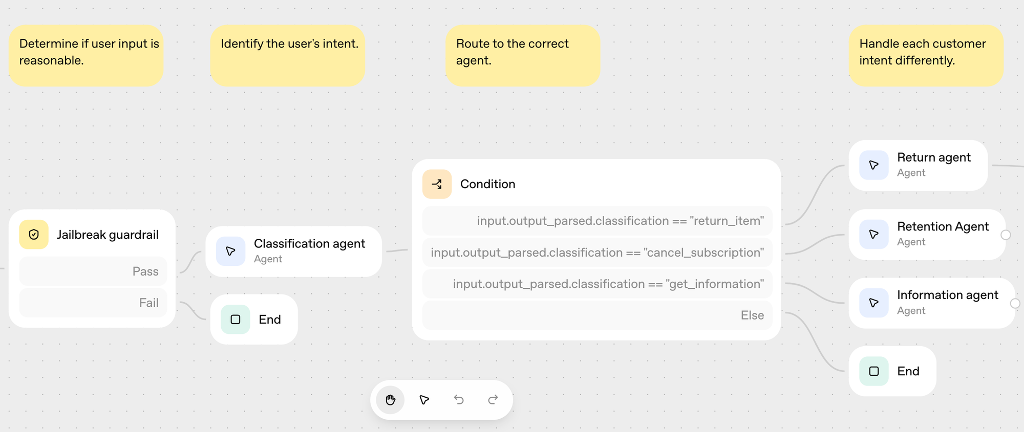 OpenAI 에이전트 빌더 워크플로우 예시
