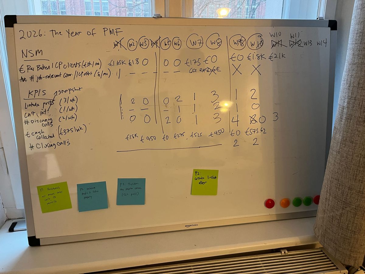 Weekly Update: Feb 28–Mar 5, 2026