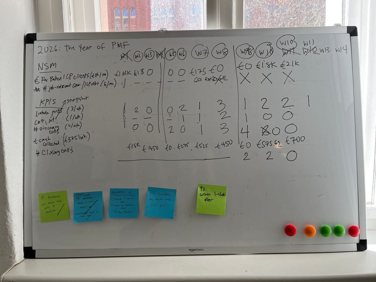 Weekly Update: Mar 7–13, 2026