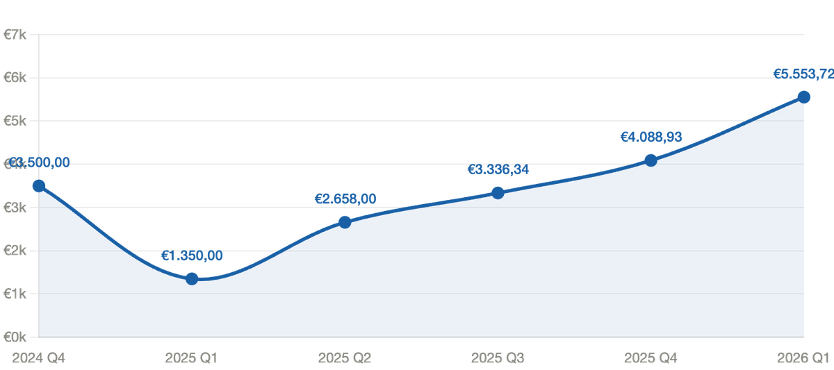 Quarterly Review: 2026Q1
