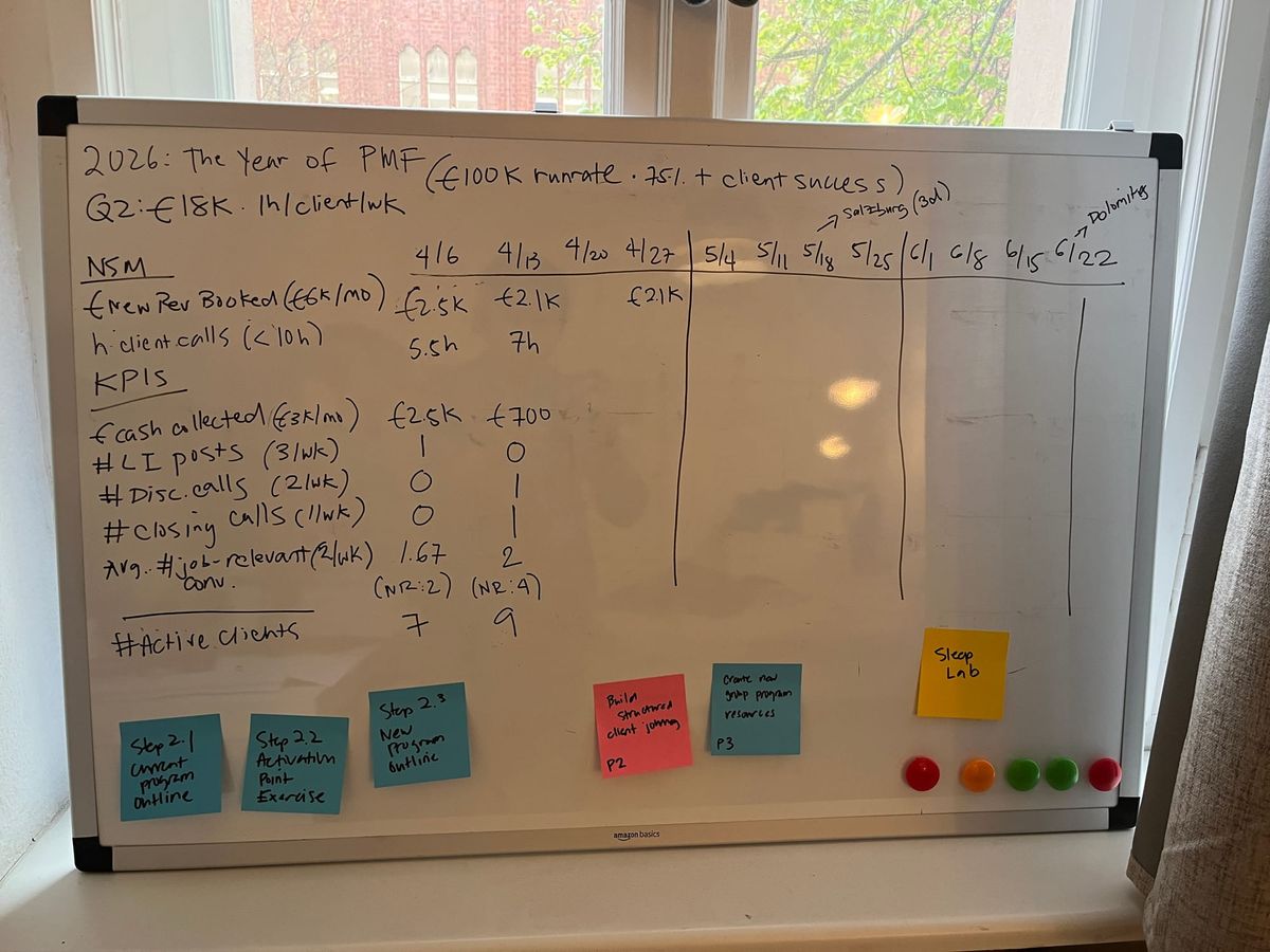 Weekly Update: Apr 11–17, 2026