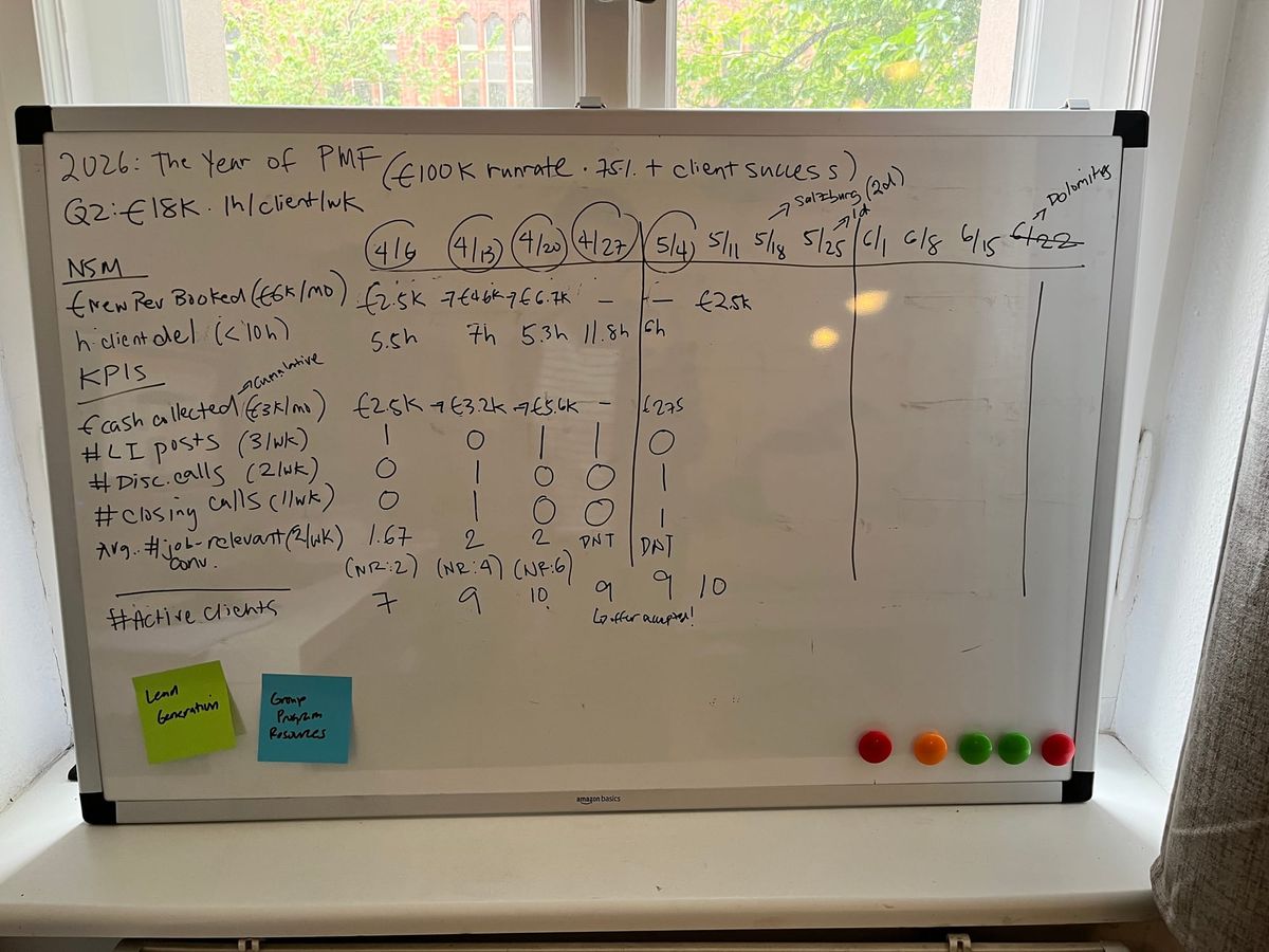 Weekly Update: May 2-9, 2026