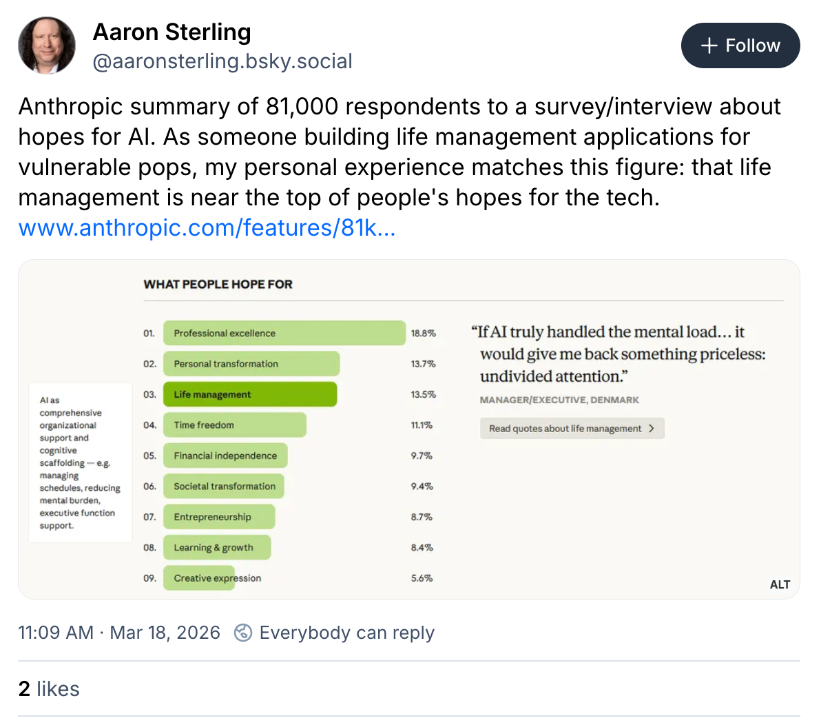 Bluesky screenshot of what people hope for from Claude