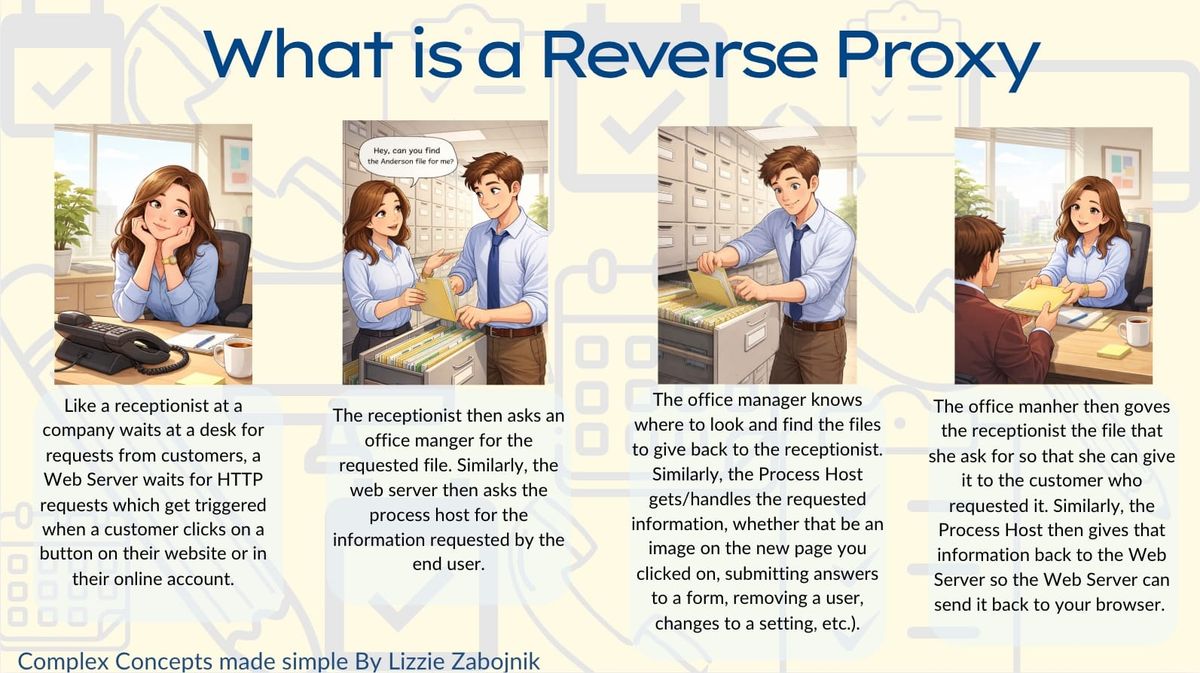 Complex Concept Made SImple | Reverse Proxy