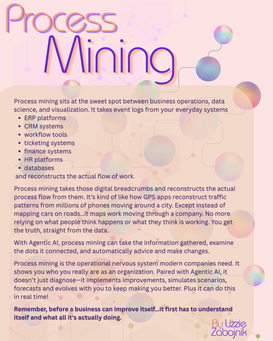 Process Mining = Powerful Process Improvement