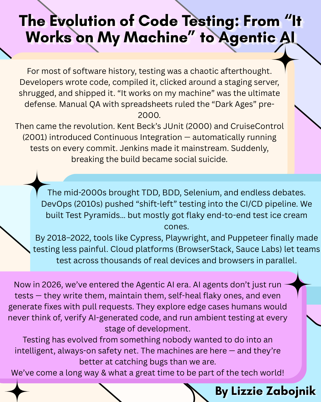 How Code Testing Has Changed Over the Years