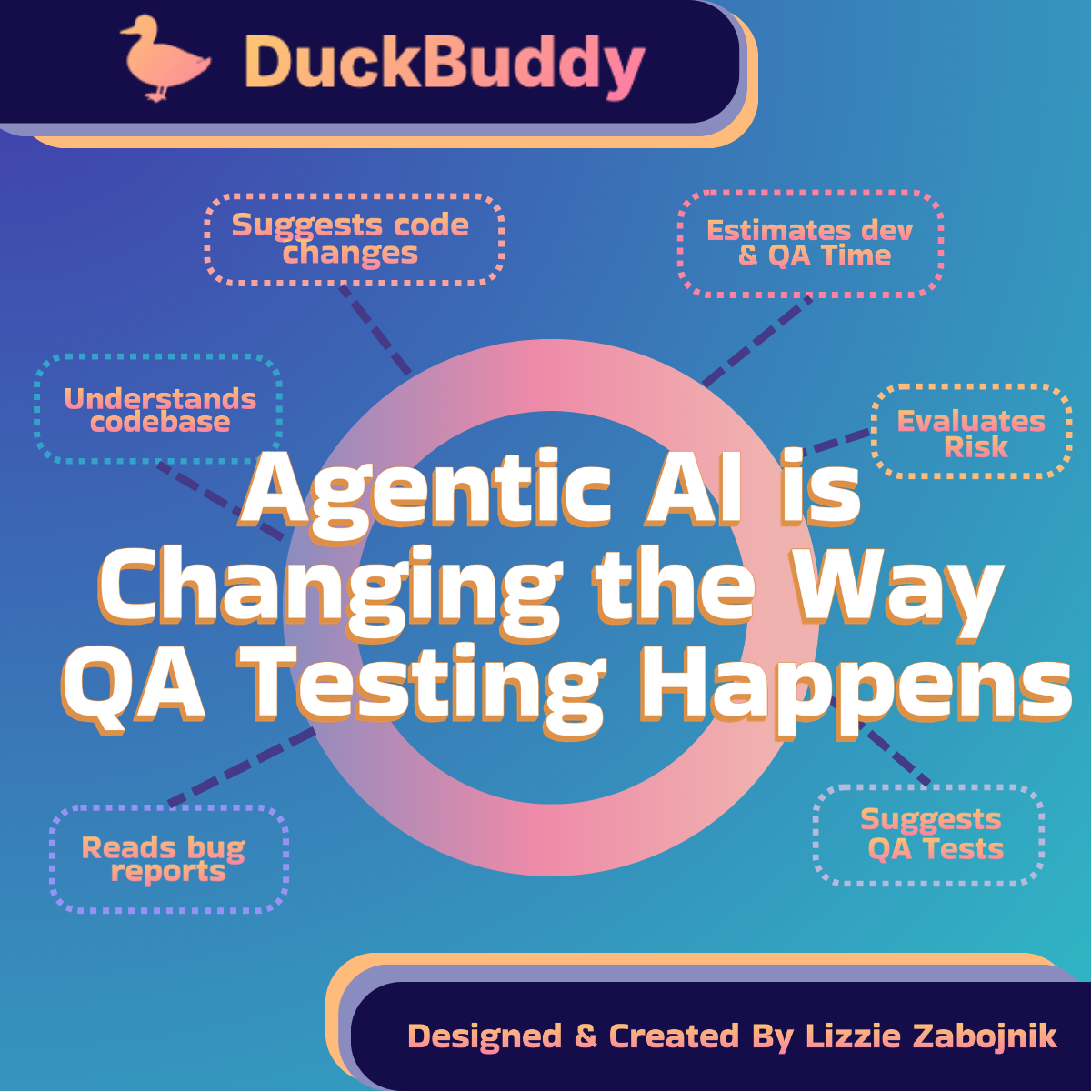 Agentic AI is Changing the Way QA Testing Happens