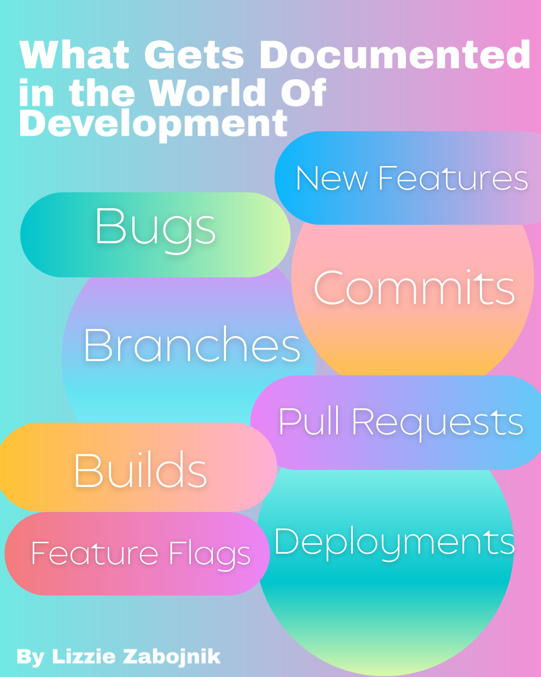 Tracking the Right Stuff: Essential Artifacts in Software Development
