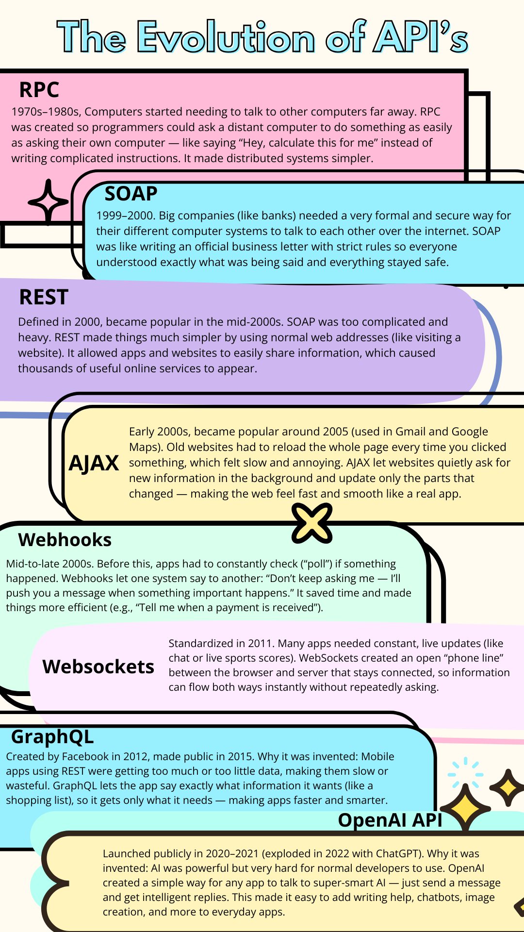 The Evolution of API Calls
