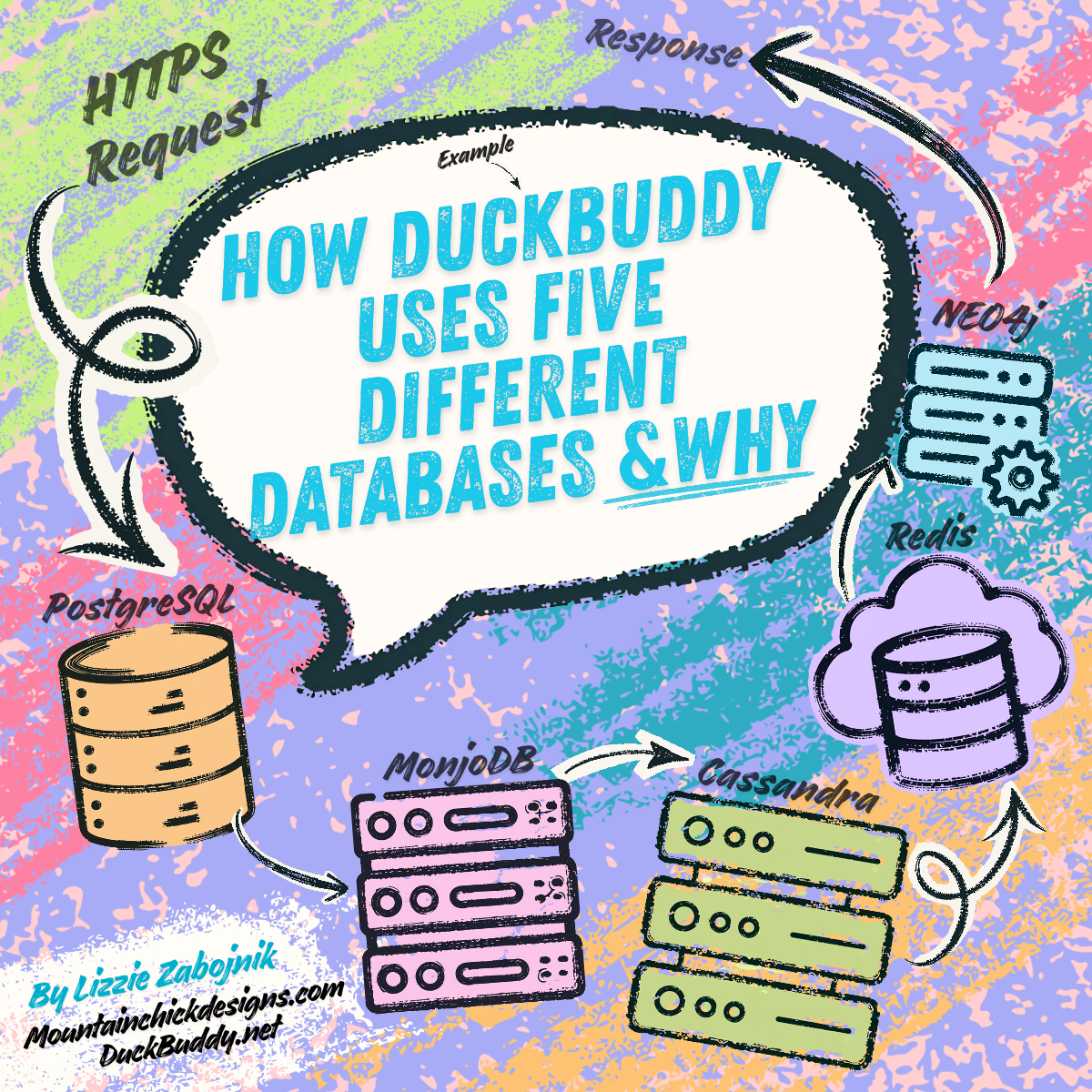 How DuckBuddy Uses Five Different Databases & Why