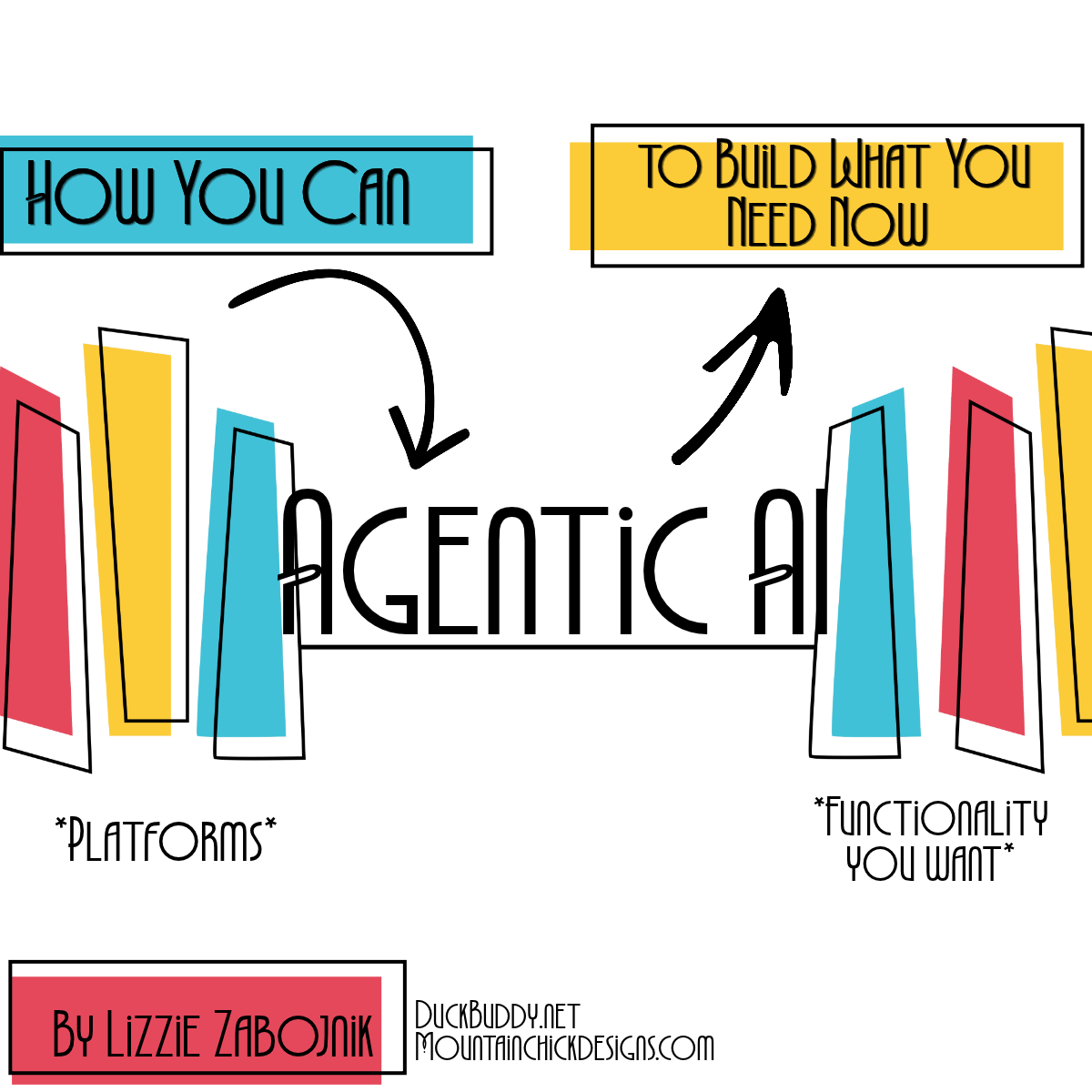 How You Can Agentic AI to Build What You Need Now
