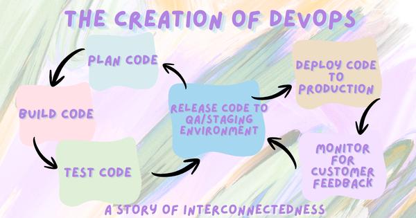 DevOps: An Example of Better Together