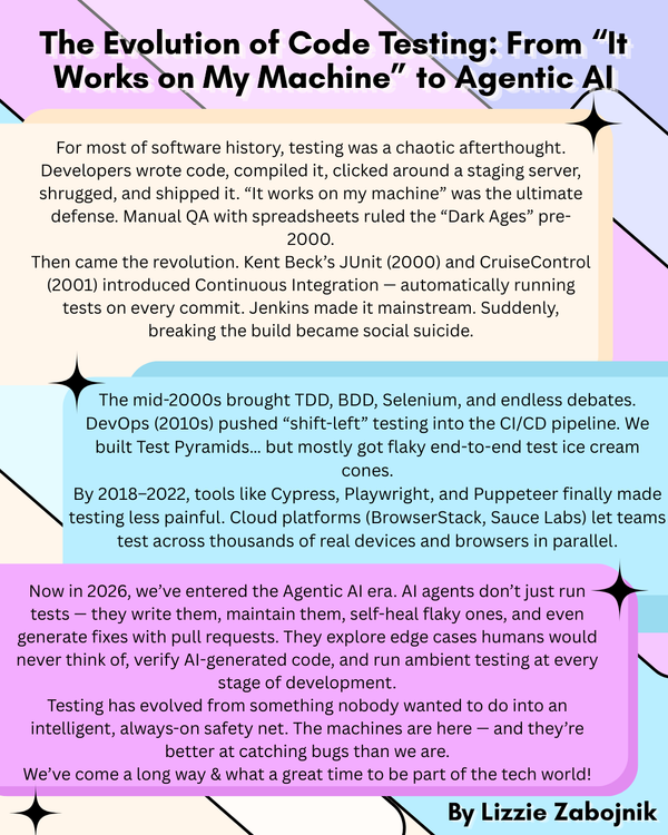 How Code Testing Has Changed Over the Years